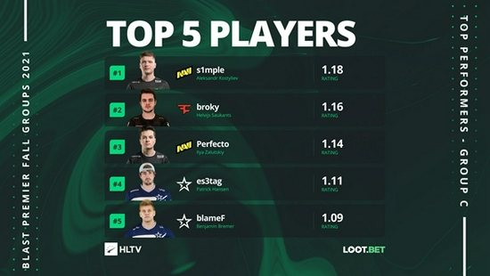 LPL中游队表现失利 LCK包揽ASI三强