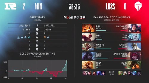 腾讯王者荣耀世界将于2026年春季发布引发期待