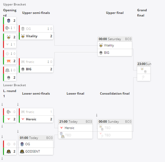 LPL战胜LCK揭开亚洲邀请赛新篇章