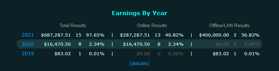 字节跳动MOBA手游决胜巅峰国服公测开启